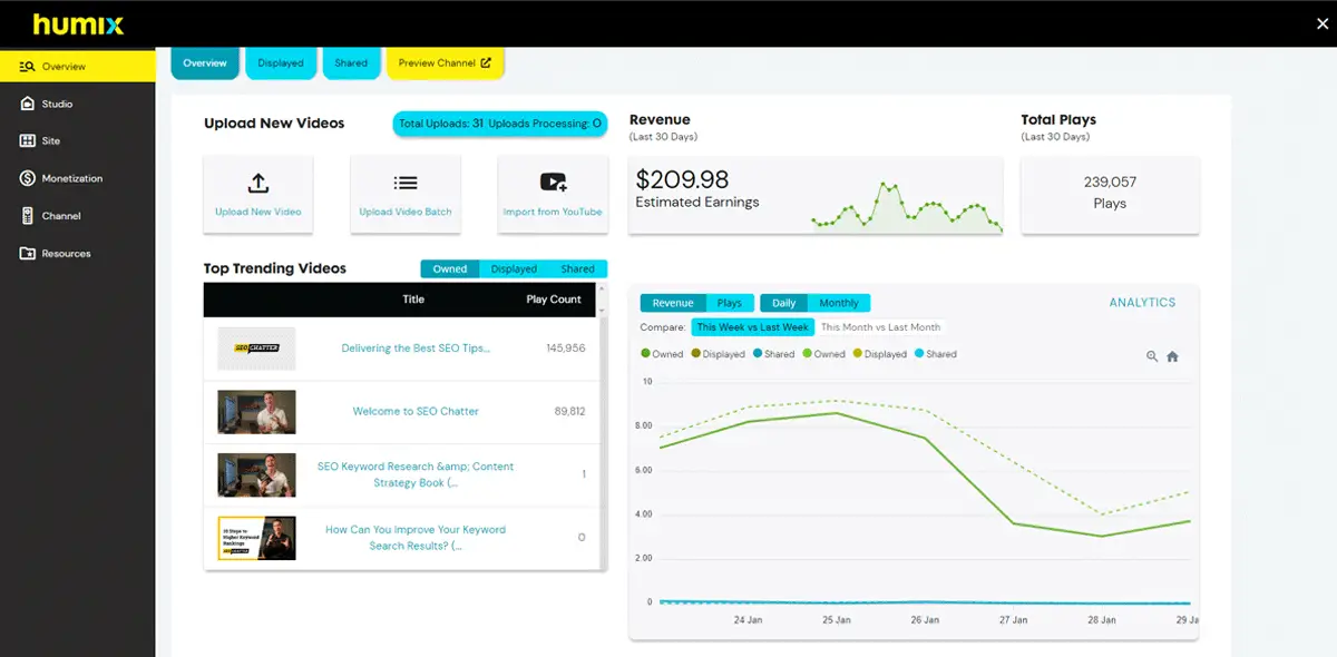 Humix Overview Screen