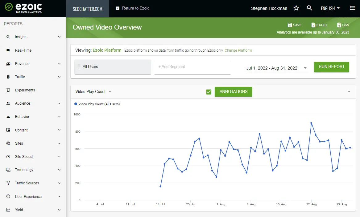 Humix Test #1 Video Plays Graph