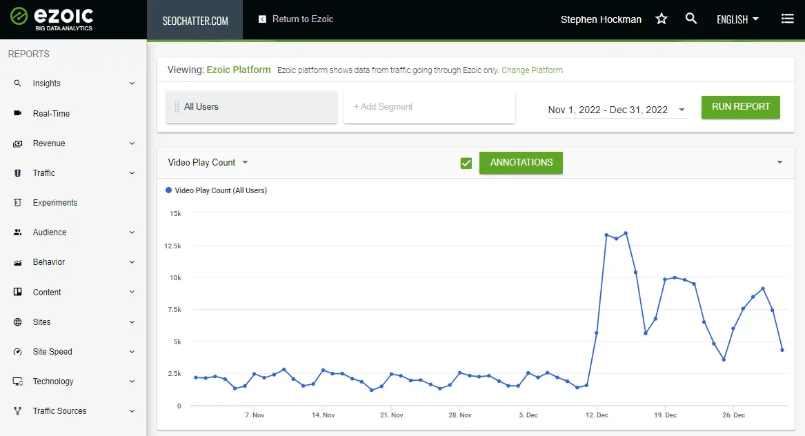 Humix Review Test #2 Video Plays Graph