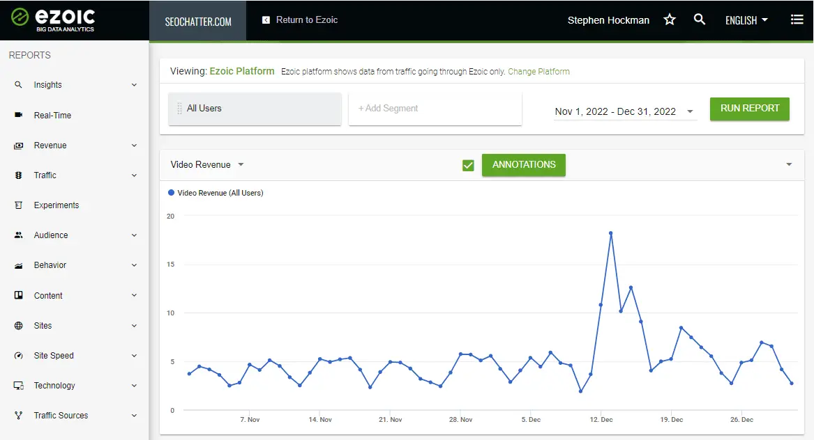 Humix Review Test #2 Video Revenue Graph