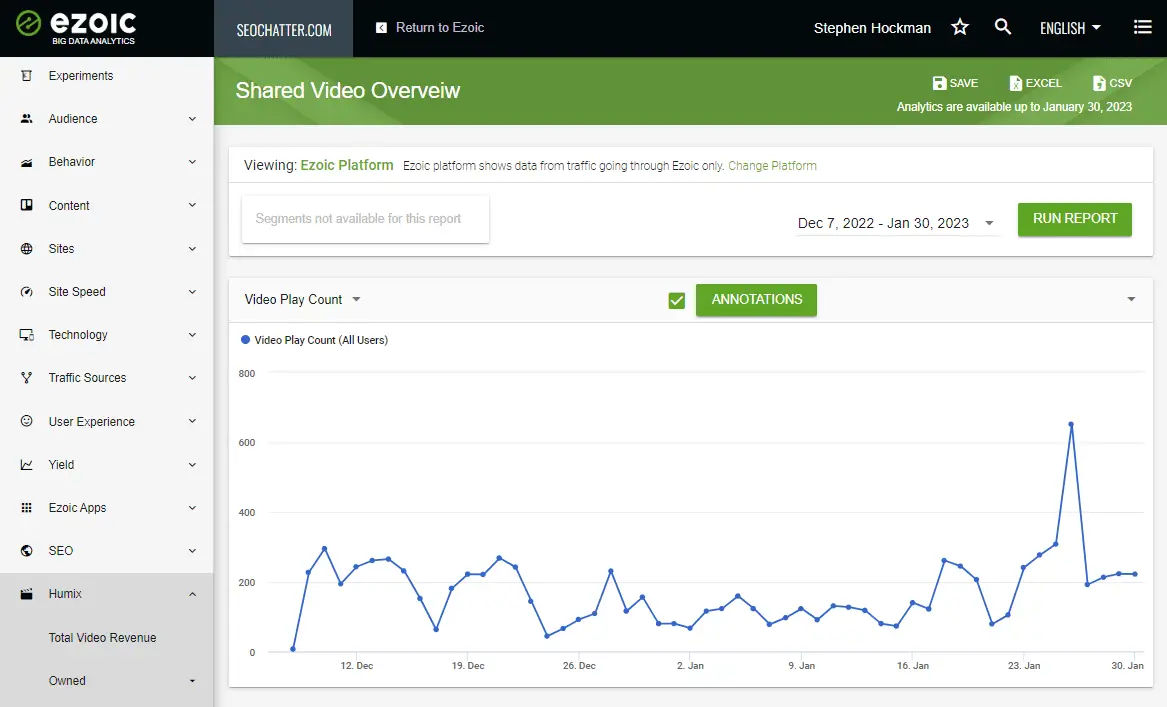 Humix Review Test #3 Shared Video Plays Graph