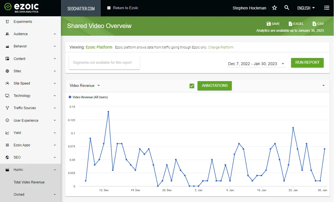 Humix Review Test #3 Shared Video Revenue Graph