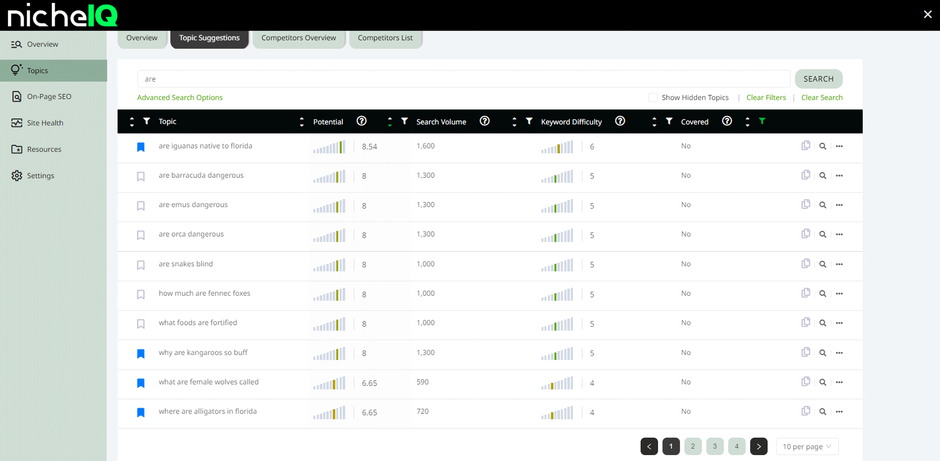 Niche IQ Topic Suggestions Filtered By Keywords with Are