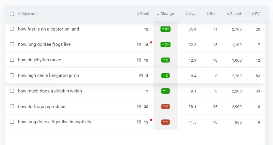 Niche IQ Topic Suggestions Results In Mangools SERPWatcher Keyword Rank Tracker