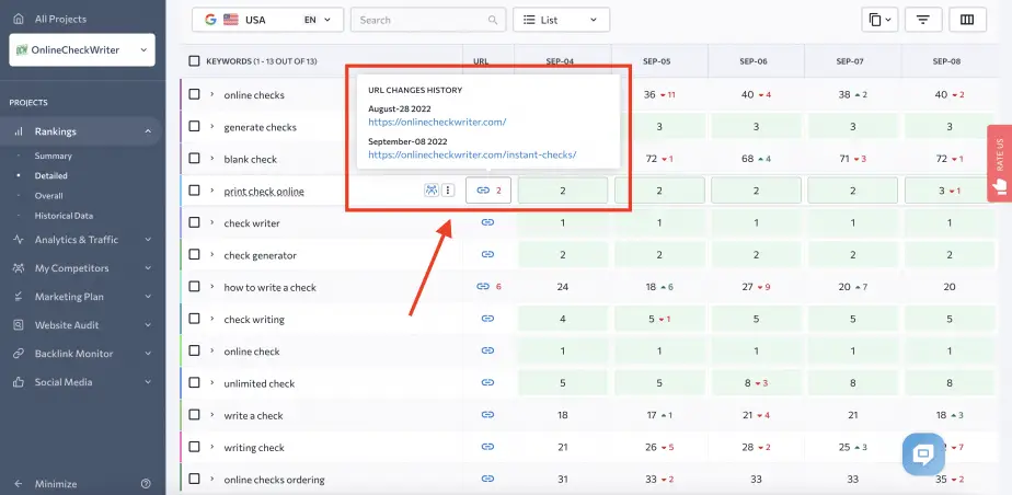 SE Ranking Keyword Cannibalization Checker