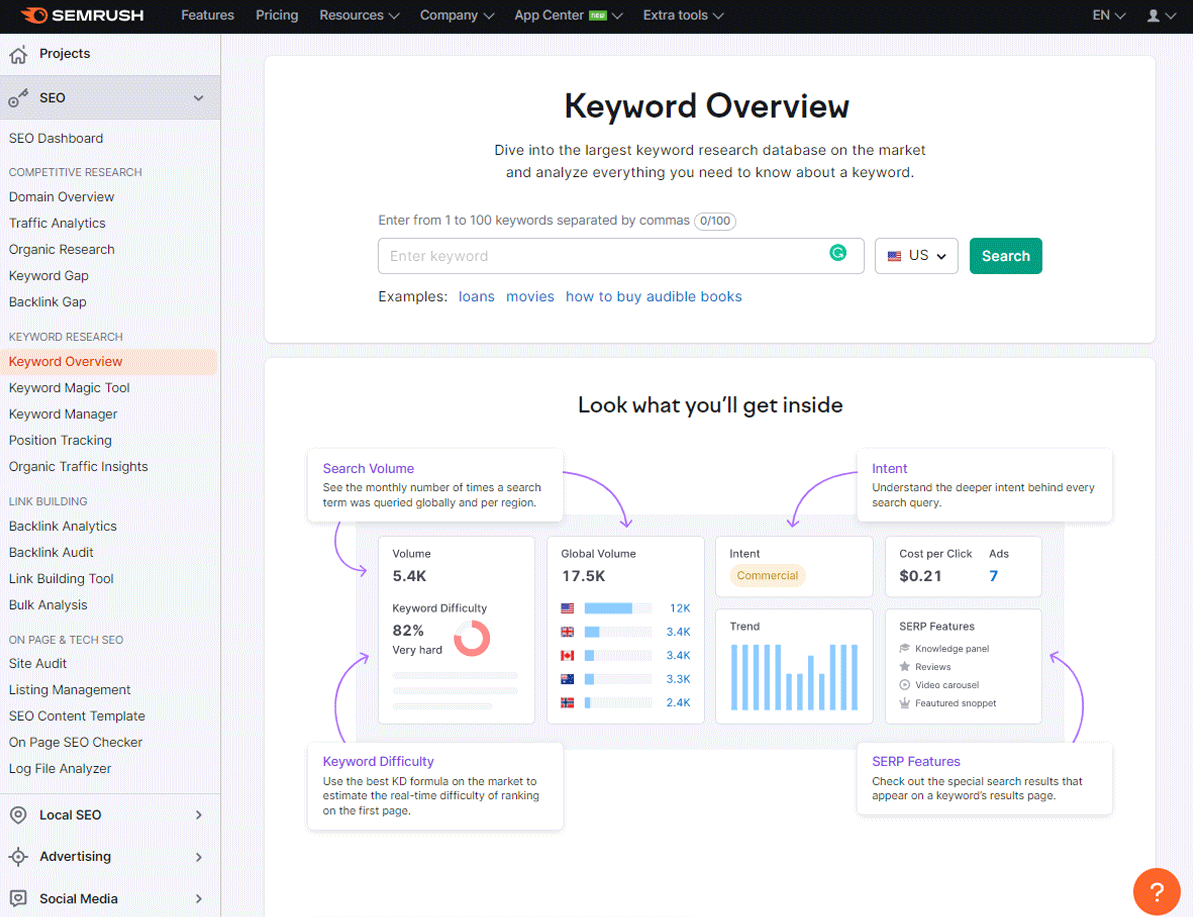 Semrush Keyword Overview Tool Dashboard