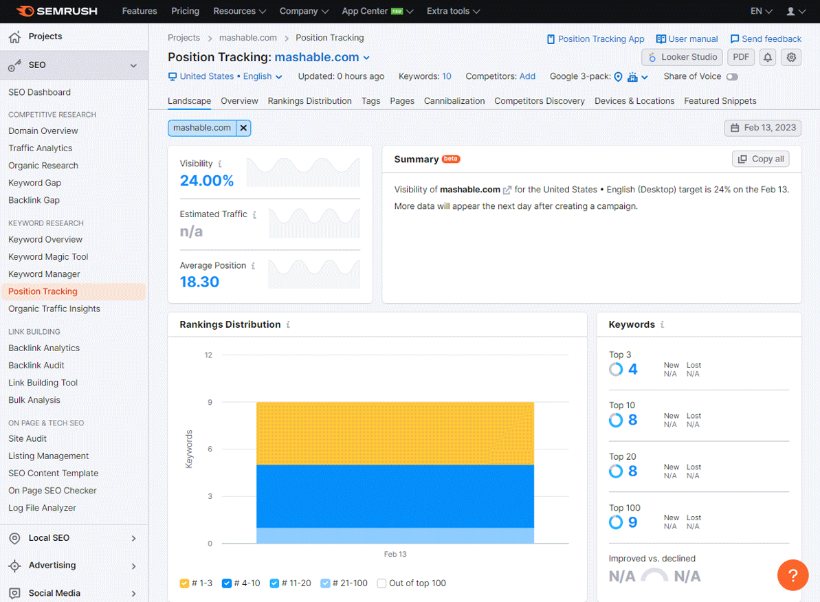 Semrush Keyword Position Tracking Overview Page