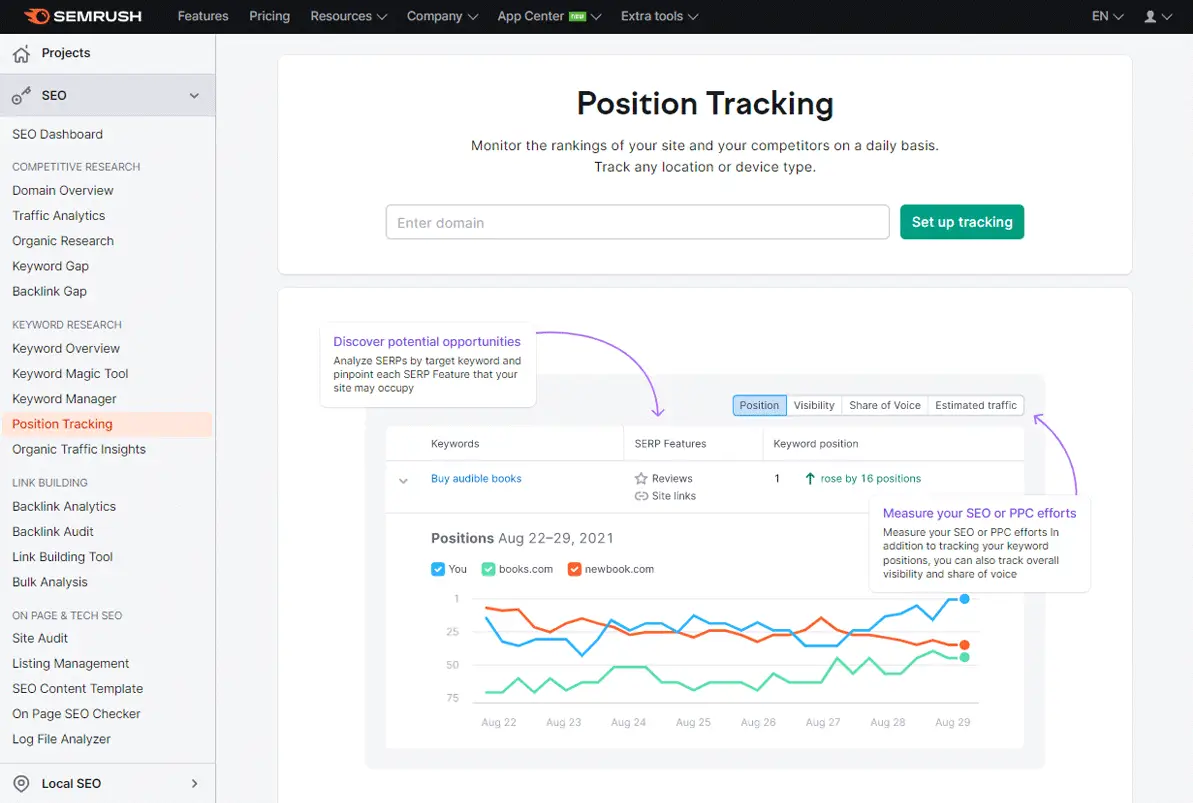 Semrush Keyword Position Tracking Tool Dashboard