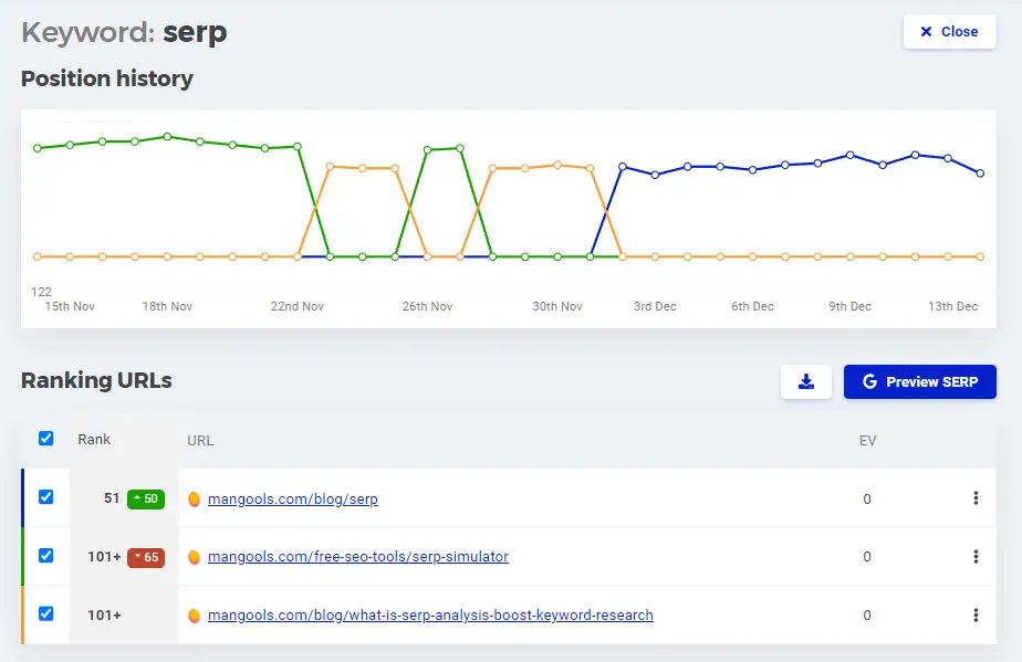 SERPWatcher Keyword Cannibalization Tool