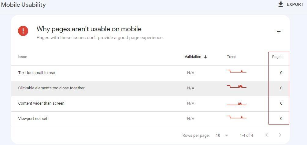 Step 4: Google Search Console Mobile Usability Results Screen
