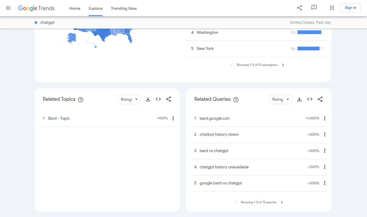 Google Trends related keyword topics