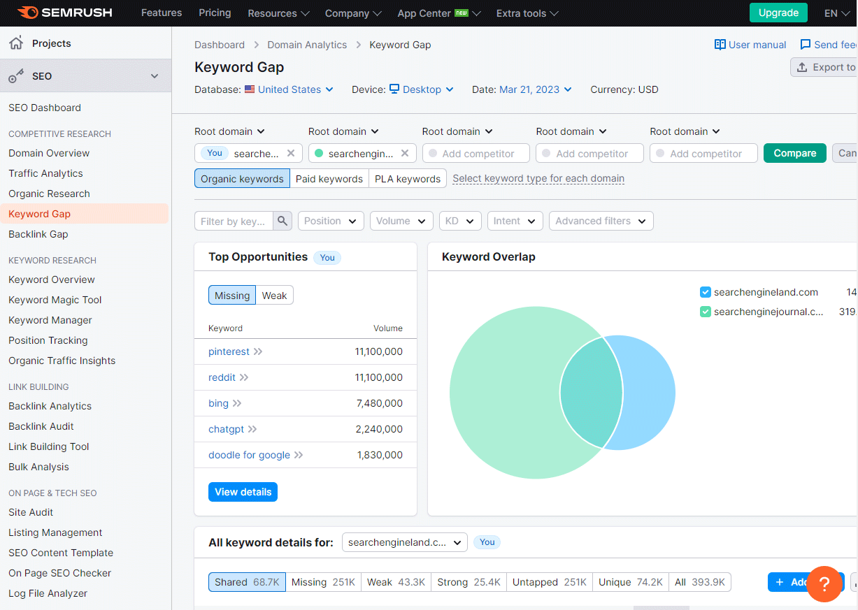 Semrush keyword gap opportunity report