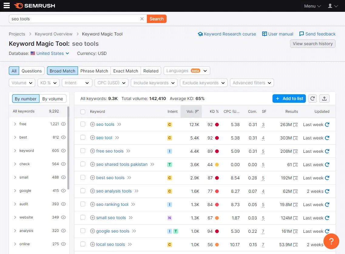 Semrush Keyword Grouping Software