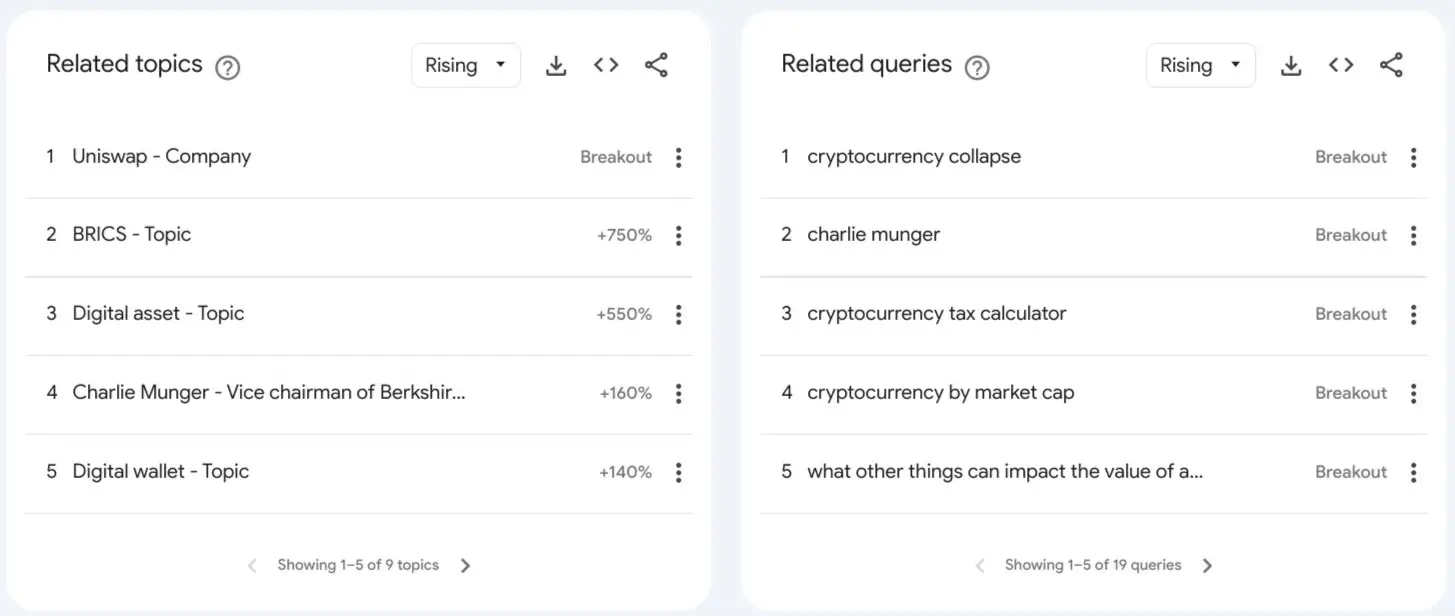 Using Google Trends to do semantic keyword research