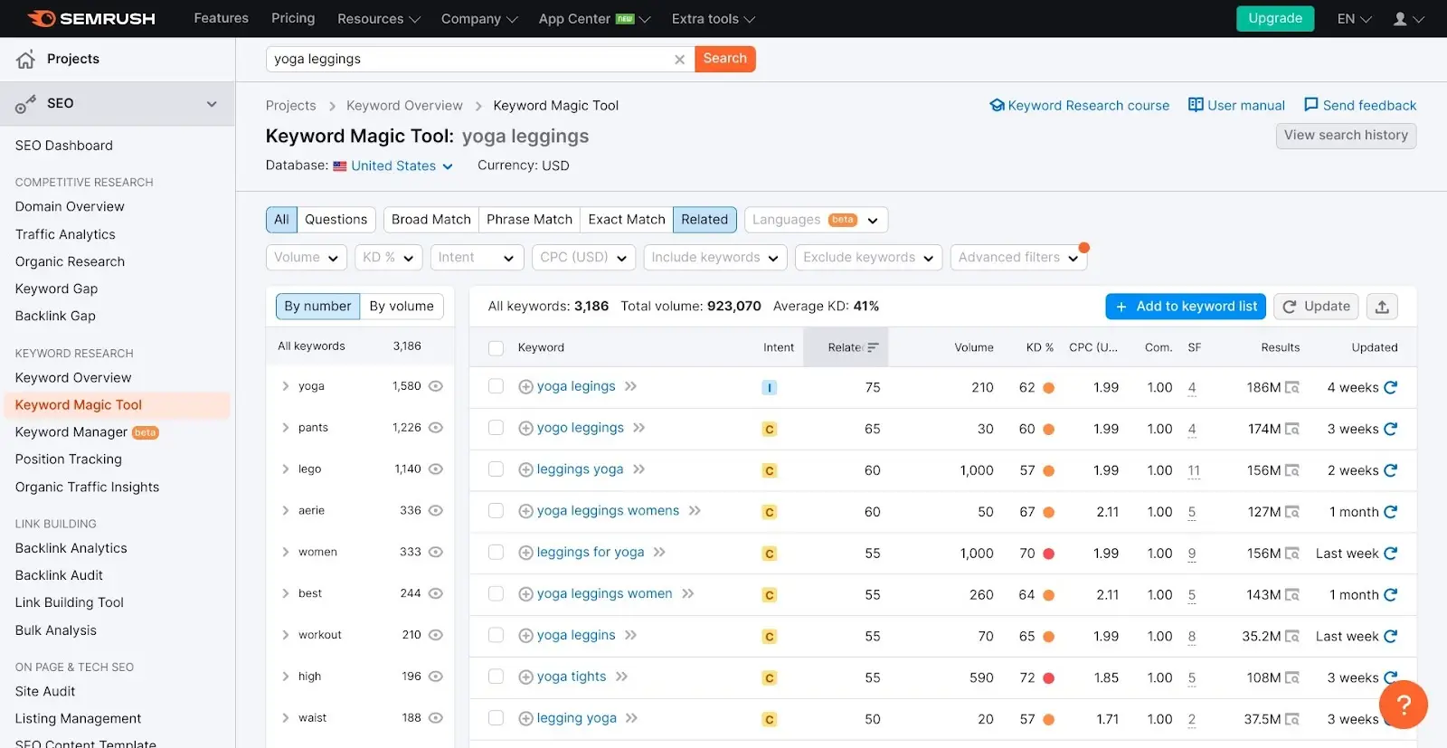 Semrush Keyword Magic Tool