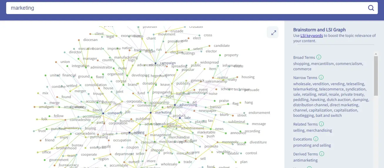 Twinword Ideas' LSI Graph