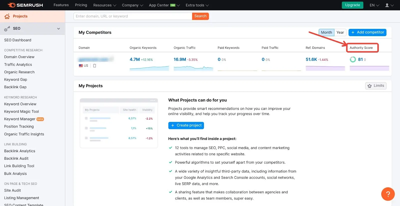 Topical Authority Score in Semrush