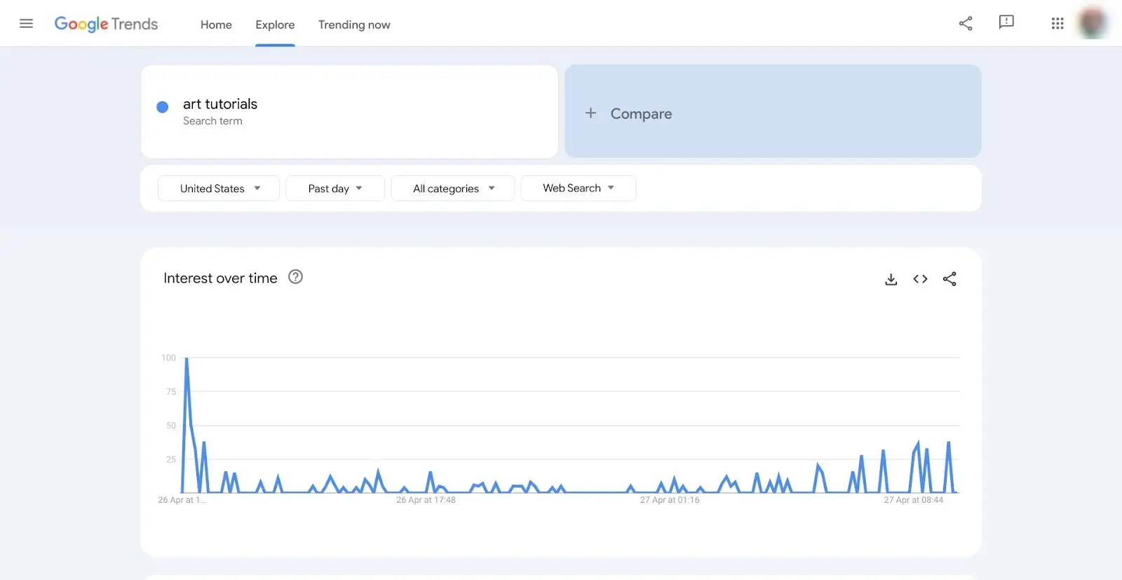 Google Trends tool