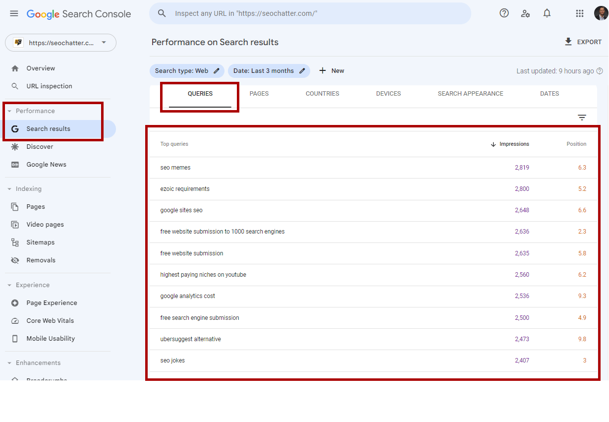 Search console for long tail keywords example