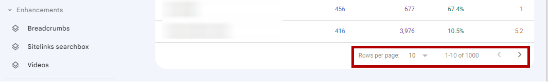 Google Search Console pagination