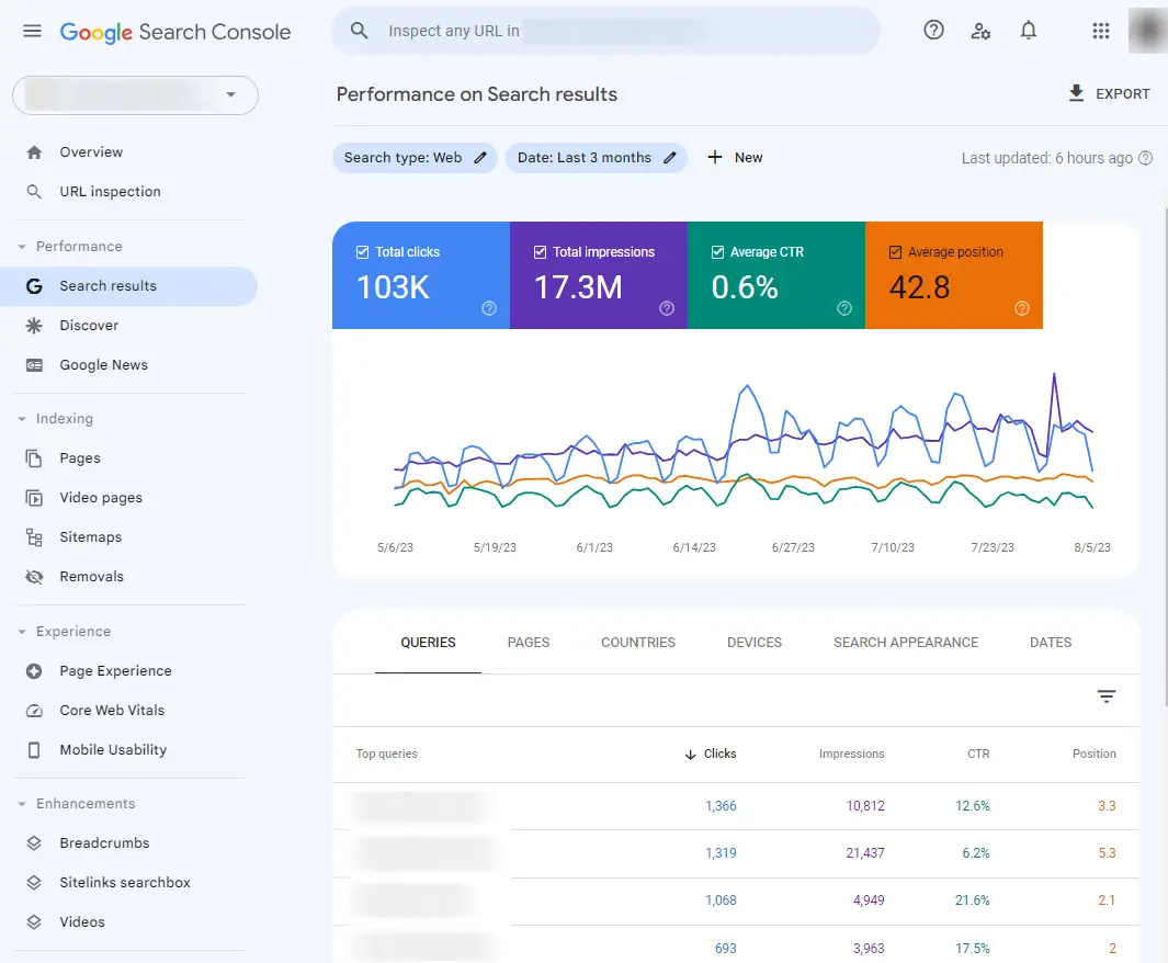 Google Search Console performance tab