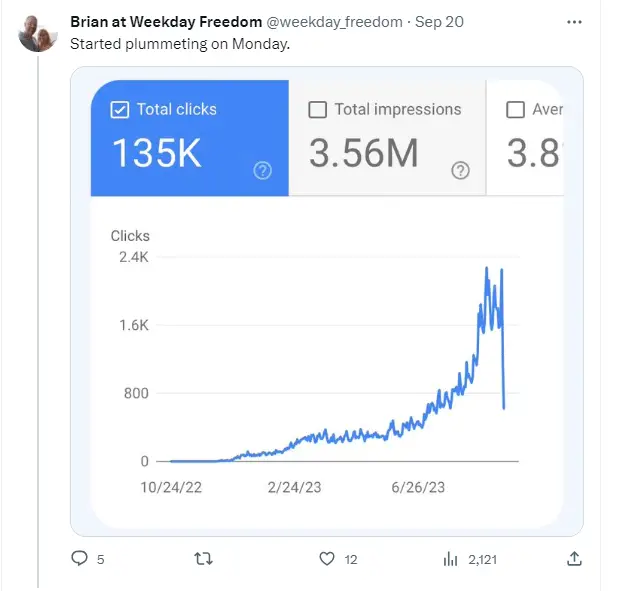 Brian and weekday freedom post on X showing traffic plummeting from Google HCU
