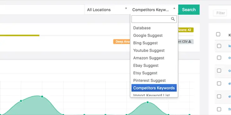 Keysearch competitors keywords tool