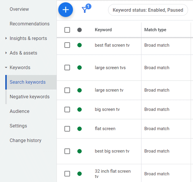 List of keywords used in ad group for Google Ads