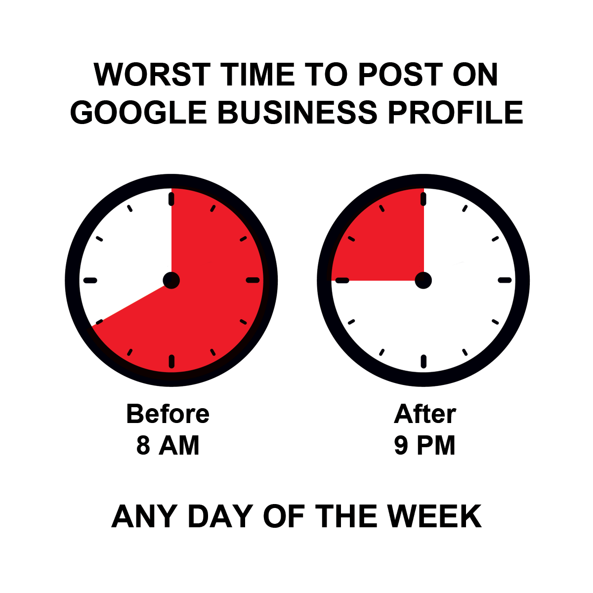 Worst Time to Post On Google Business