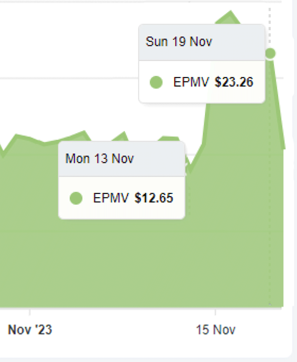 Ezoic Universal Player Recipe Site Earnings Chart