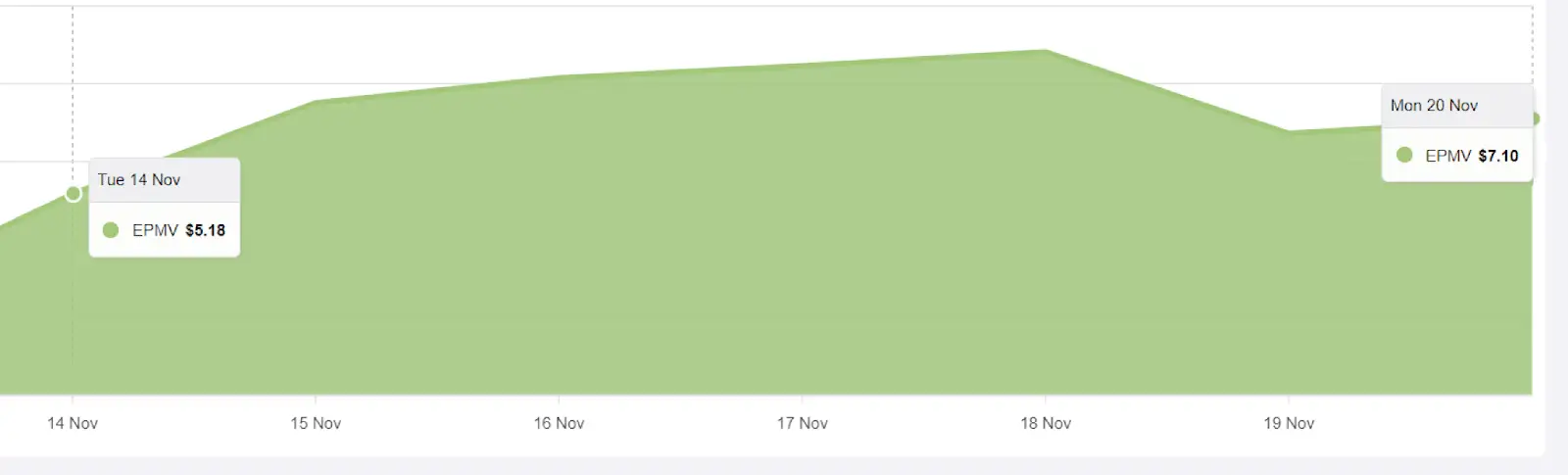 Ezoic Universal Player Tool Site Earnings Chart