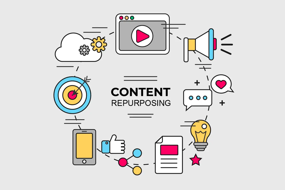 a variety of content repurposing examples revolving around a single piece of content